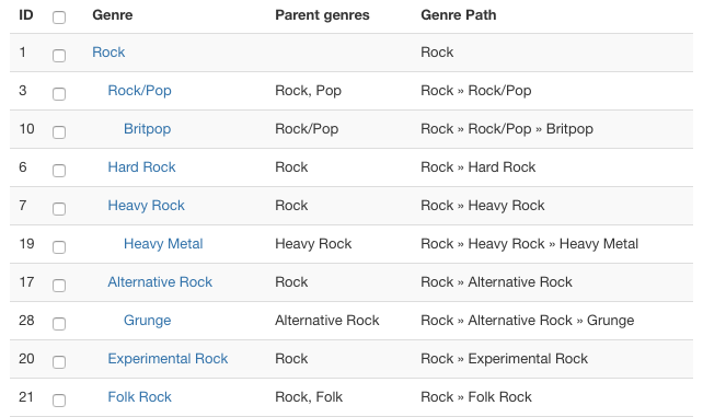 Creating a new genre and defining his parents Creating a new genre and defining his parents