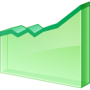 Area and line charts