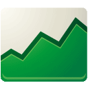 Area and line charts