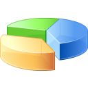 Pie charts